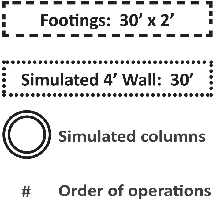 Operation Requirements for Candidate to Demonstrate Boom Control